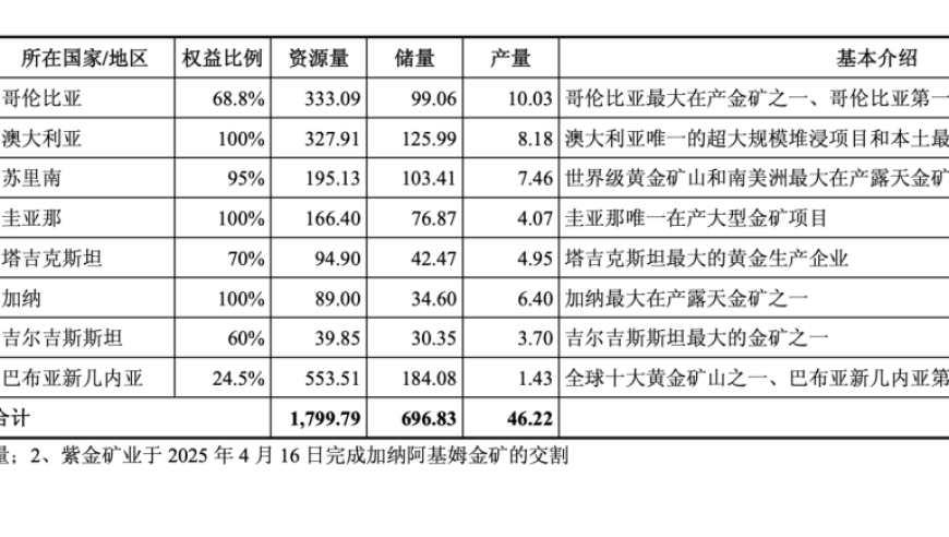 246246天天免費(fèi)好彩大料全首頁(yè),迪拜挑戰(zhàn)全球黃金中心的地位,確保成語(yǔ)解釋落實(shí)的問(wèn)題_入門(mén)版V2.65